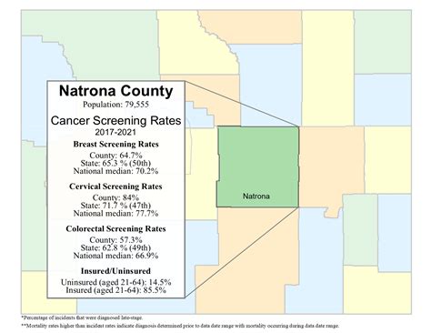 Natrona County screening rate data graphic- 2024 - Wyoming Department ...