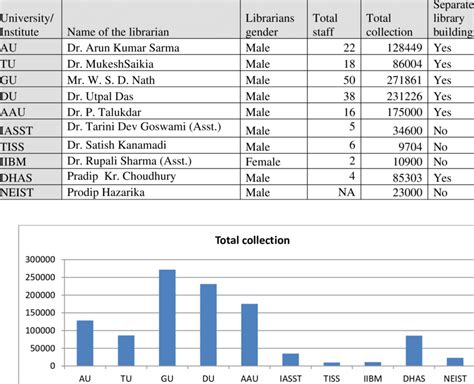 Information 的图像结果