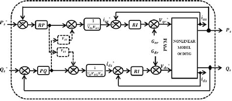 Image result for Pi Control Formula