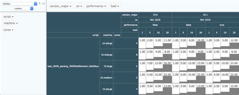 Image result for FileMaker Server Performance Issues