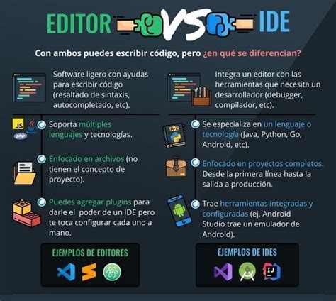 Image result for Code Editor vs IDE