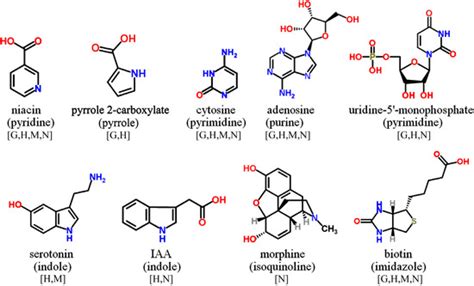 Analysis of Phenolic and Cyclic Compounds in Plants Using ...