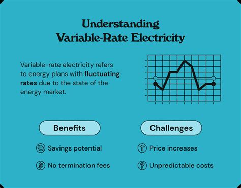 Fixed-Rate Electricity: Comparing Variable and Fixed Plans