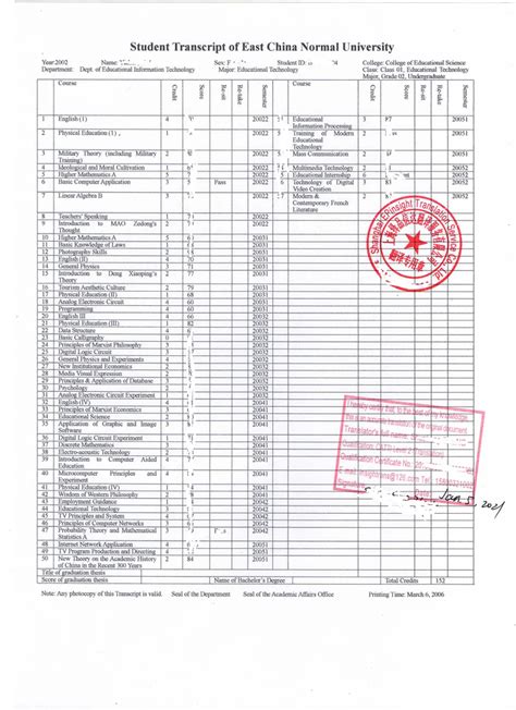 上海政法大学成绩单翻译盖章（中翻英）|021-51028095上海迪朗翻译公司