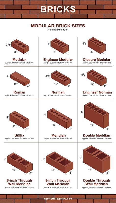 101 Types of Bricks (Size and Dimension Charts for Every Brick Option ...