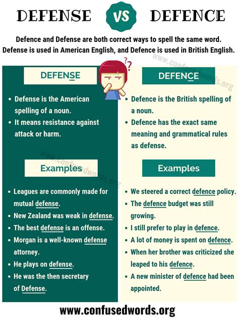 Defence vs. Defense: How to Use Defense vs. Defence Correctly ...