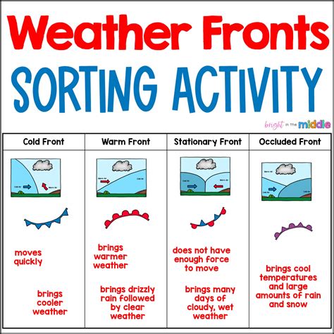 Front Weather Picture