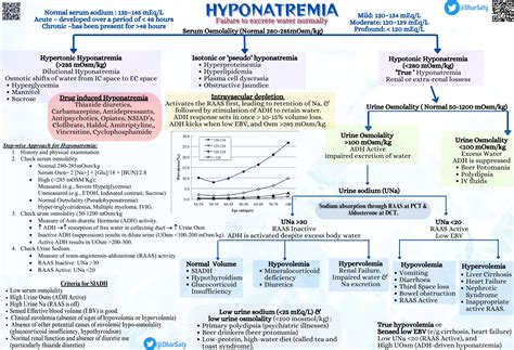 Hyponatremia System Disorder Template - prntbl.concejomunicipaldechinu ...