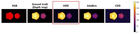 High-Precision Depth Map Estimation from Missing Viewpoints for 360 ...