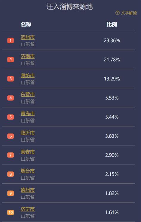 天府市民云怎么查医保明细_查询医保卡消费记录方法_3DM手游