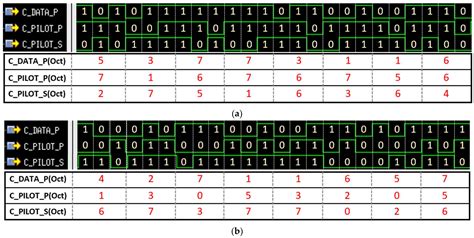 Area-Efficient Universal Code Generator for GPS L1C and BDS B1C Signals