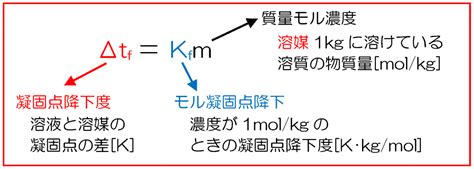Image result for Distributed Load Triangle Section
