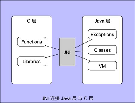 JNI Java 的图像结果