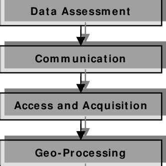 Image result for Spatial Data Integrations
