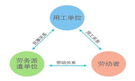 怎么知道一家岗位外包公司是否专业_企业