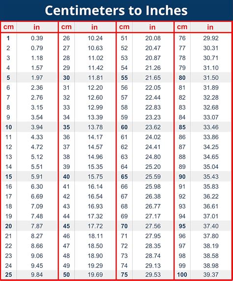 Amazon.co.jp: テーブル Cm to インチ 変換チャート - 8 x 6インチ ビニールデカール、センチメートルからインチ ...