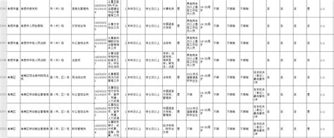 2021湖北省考公告发布！孝感的岗位有......（内附职位表）_澎湃号·政务_澎湃新闻-The Paper