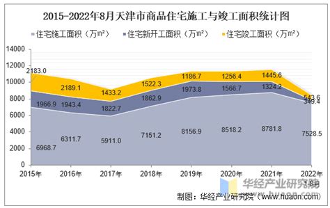 天津房产信息网官网天津市房地产综合信息网站