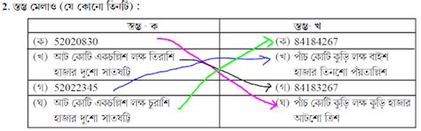 Model Activity Task February 2022 Part-2 | Class - 6 Math Full Marks ...