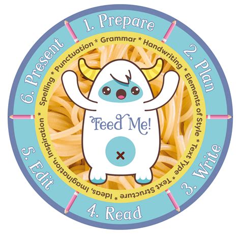 The Story Kitchen – The Learning Zoo