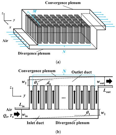 Design of Parallel Air-Cooled Battery Thermal Management System through ...