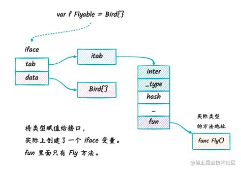 Image result for Go Systems Interface