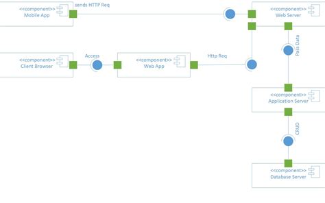 Image result for Java Technology Component Diagram