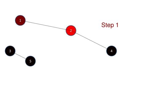 Image result for Depth First Search Algorithm PPT