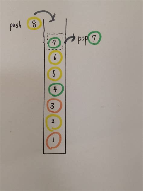 Call Stack Python 的图像结果