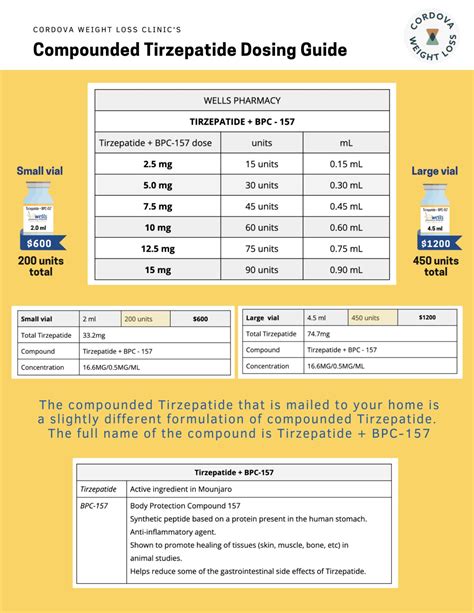 Compounded Tirzepatide Home Delivery Available | Cordova Weight Loss