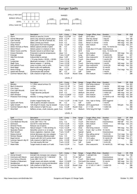 Dnd 5E Spells Ranger - Anacetoz
