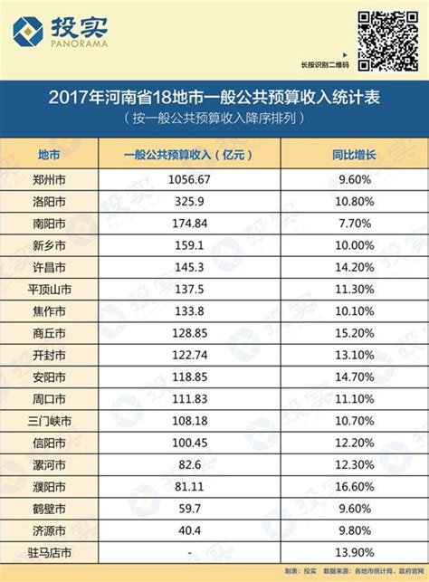 河南省108县（市）2017财政收支全榜单__财经头条