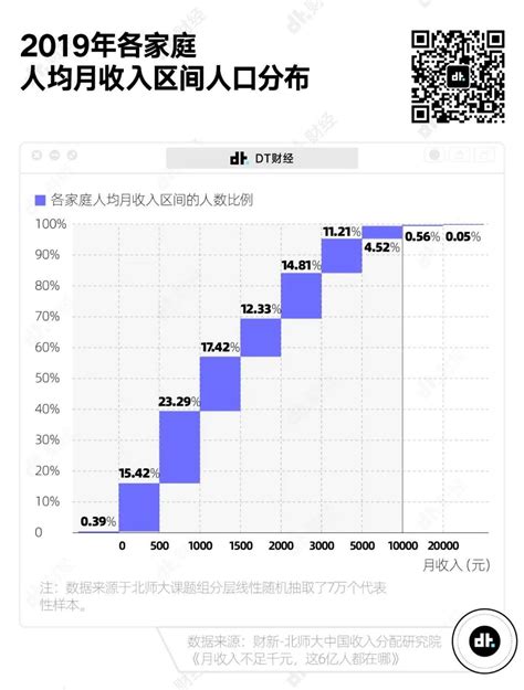 香港人的月收入分布_ywjyzr_新浪博客