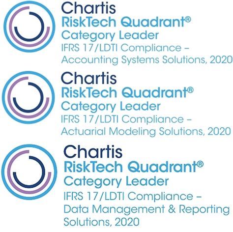 Image result for Chartis Insurance