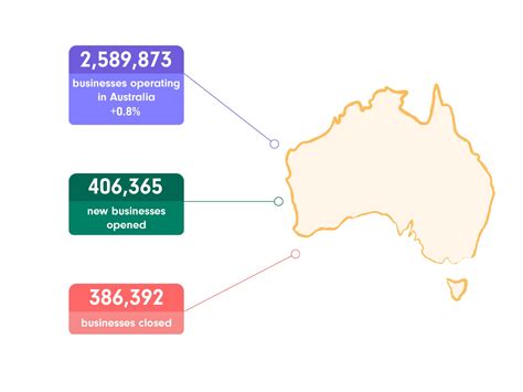 Australian Business People 的图像结果