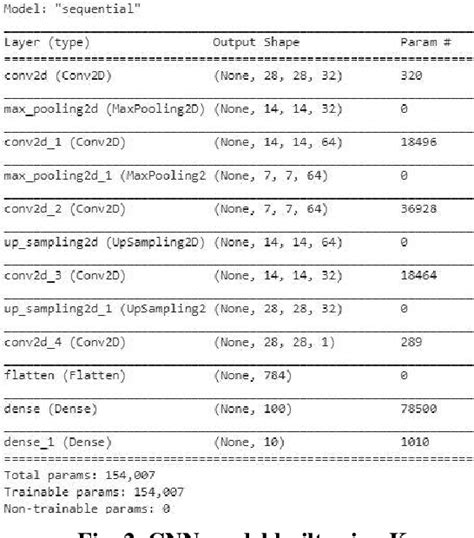 Google Scholar Deep Learning Model Image 的图像结果