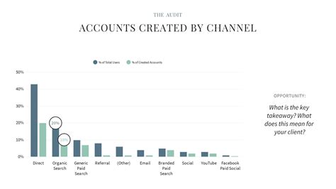 Image result for SEO Proposal Example