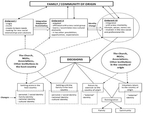 Enculturation Vs Acculturation Anthropology