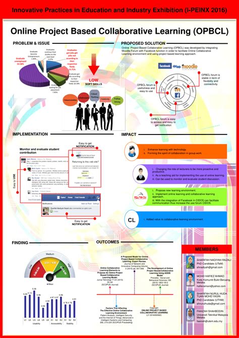 Project Collaborative Learning 的图像结果