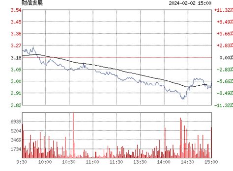 股票锁住及时行情_今日股票行情 - 随意云