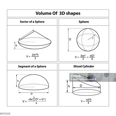Vetores de Volume Fórmula Esfera Setor De Esfera Segmento De Esfera Cilindro Fatiado Fórmula ...