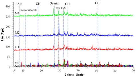 Enhancing the Microstructure and Sustainability of Ultra-High ...