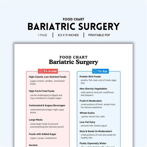 Bariatric Surgery, Bariatric Diet, Post Op Diet, Chart, Shopping List, Grocery Planner ...
