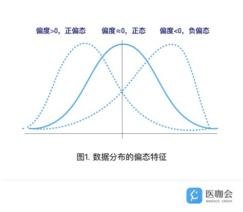 Minitab学习 | 如何在残差四合一图中显示P值？_勾选