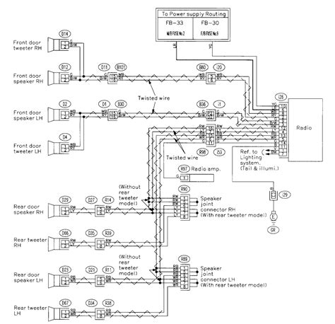 2000 Subaru Outback Stereo Wiring Diagram Collection