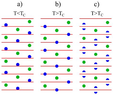 Unveiling the Defect Structure of Lithium Niobate with Nuclear Methods