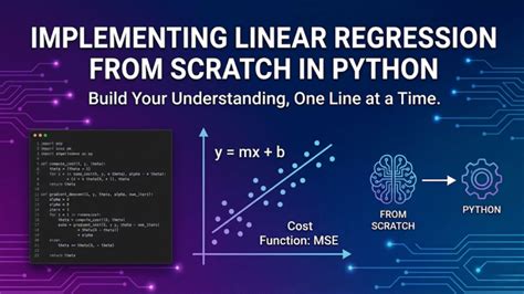 Image result for Implement Linear Regression Using Python Test and Train