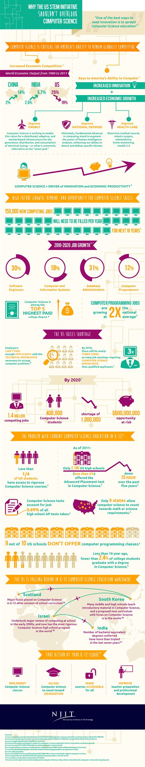 How Fast Is Computer Science Growing 的图像结果