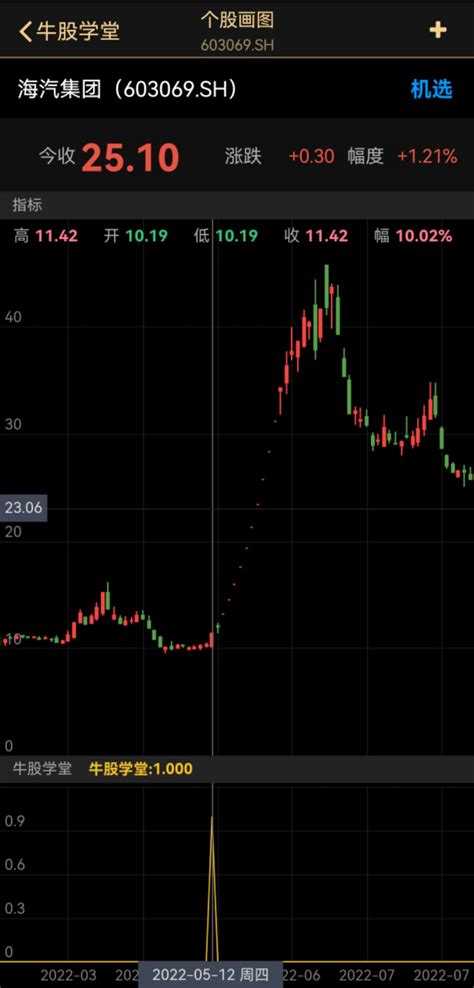 通达信牛股学堂，抓牛股，抓涨停！指标公式_通达信公式_公式大师_股票高手炒股必备