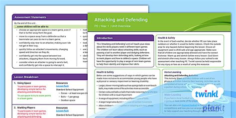 👉 Year 1 PE Attacking and Defending Planning Overview | PE